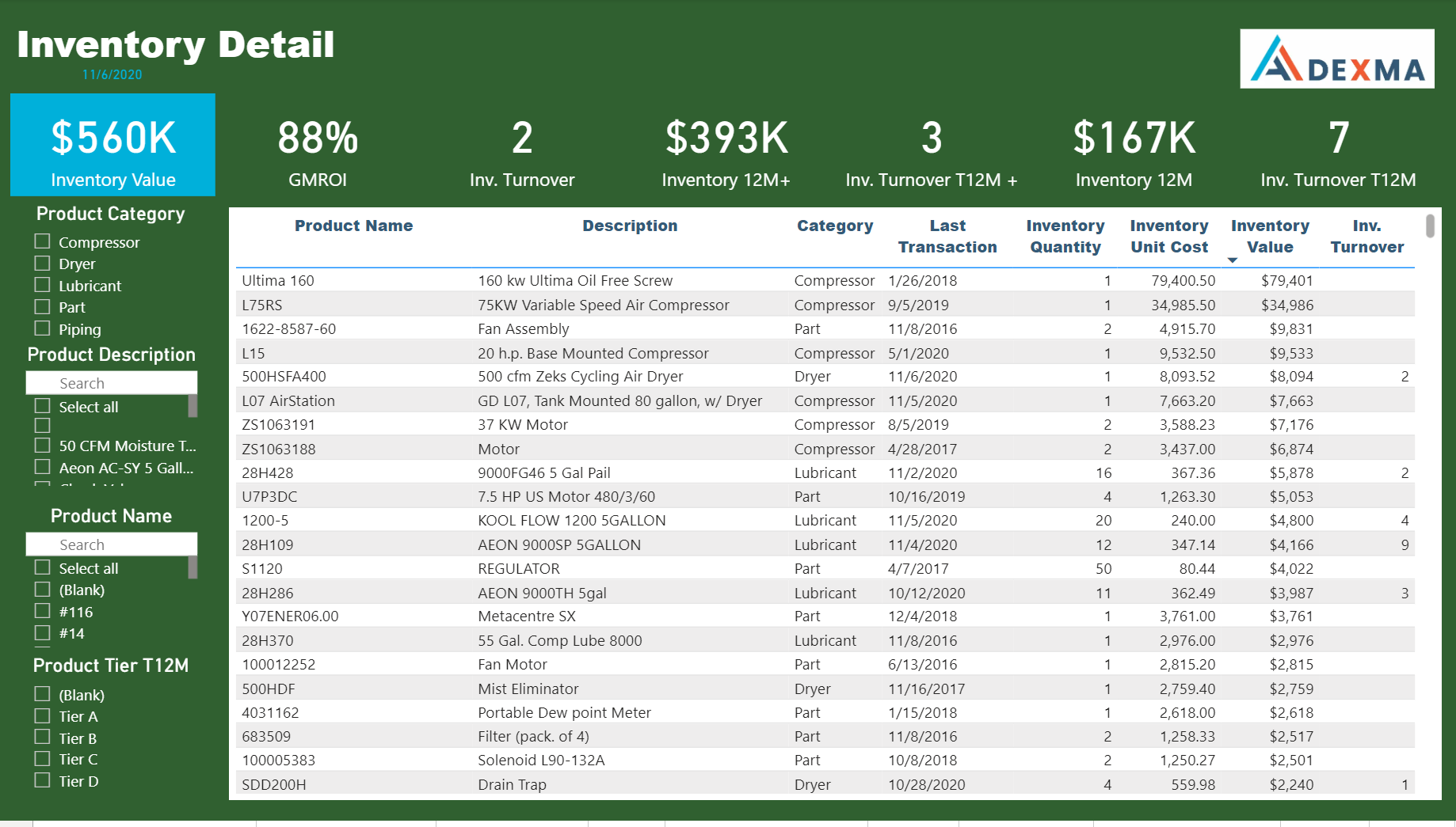Inventory Details Dasboard