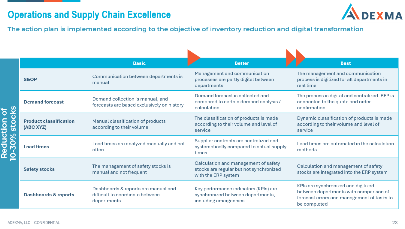 Supply Chain Excellence