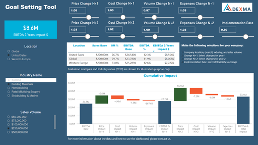 Profitability Tool